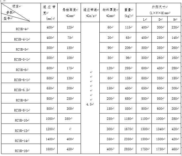 強磁除鐵器的產品型號